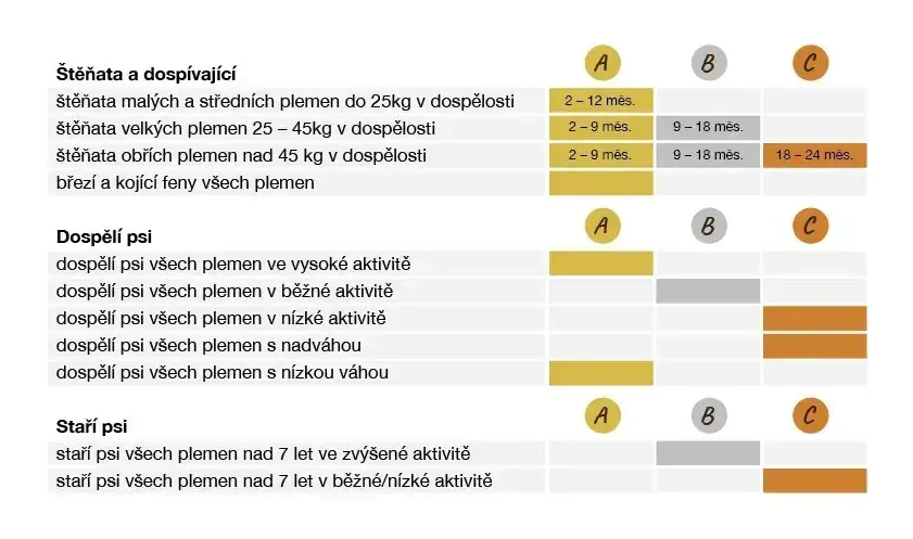 BOHEMIA Krocan C 10kg