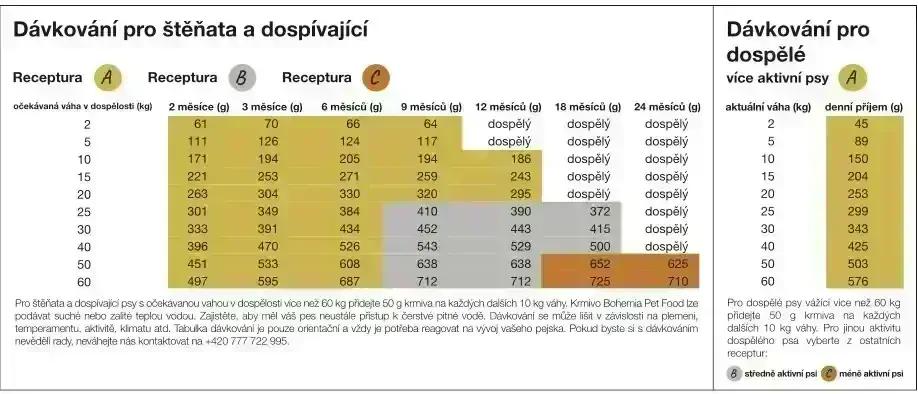 BOHEMIA Hovězí A 10kg