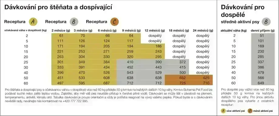 BOHEMIA Hovězí B 10kg