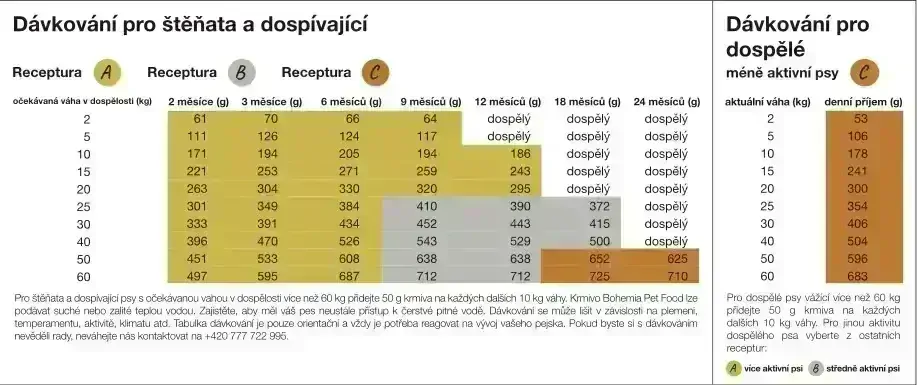 BOHEMIA Hovězí C 10kg