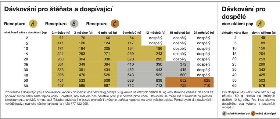 BOHEMIA Jehněčí A 10kg