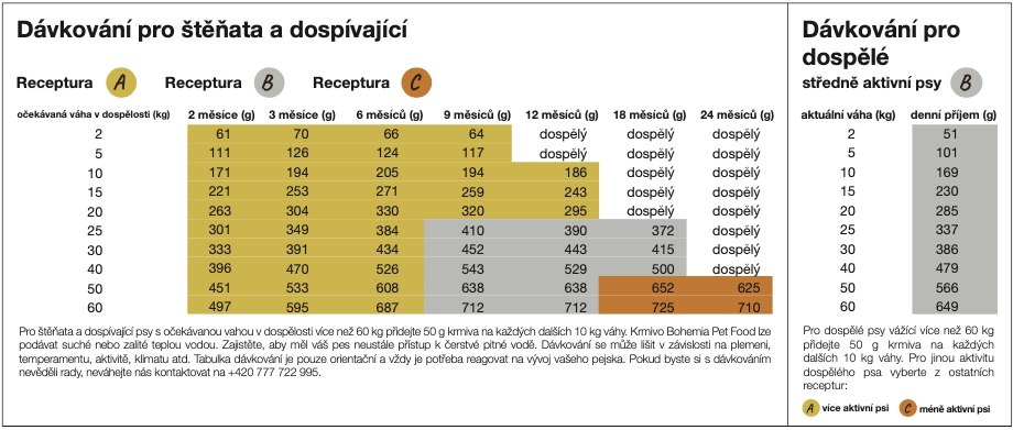 BOHEMIA Jehněčí B 10kg