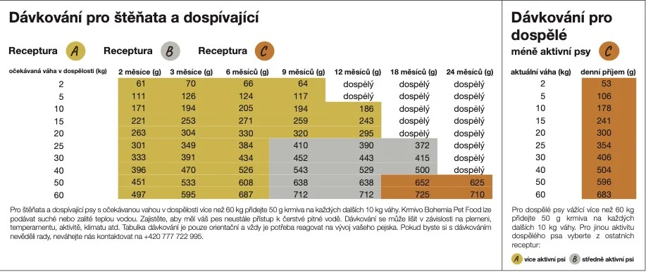 BOHEMIA Jehněčí C 10kg