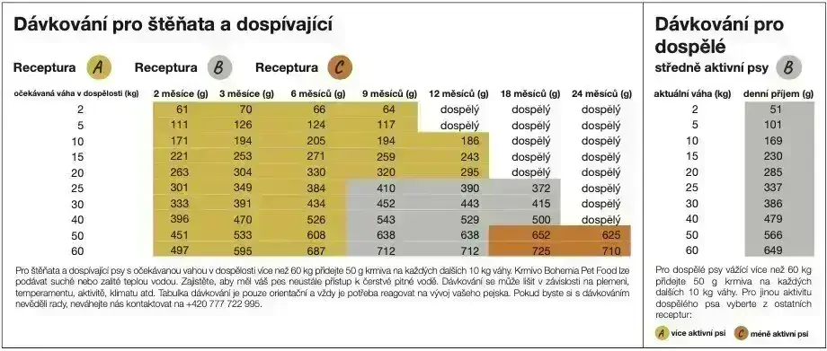 BOHEMIA Krocan B 10kg