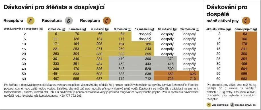 BOHEMIA Krocan C 10kg