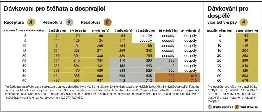 BOHEMIA Krocan A 10kg
