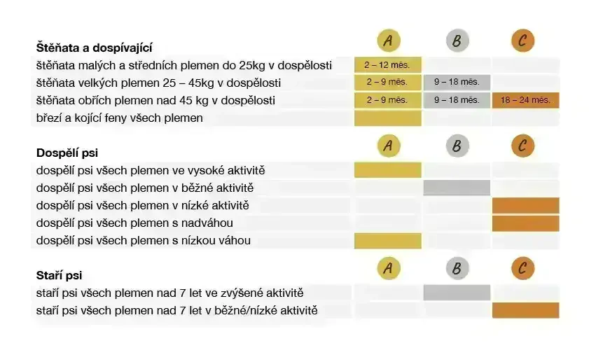 BOHEMIA Krocan B 10kg